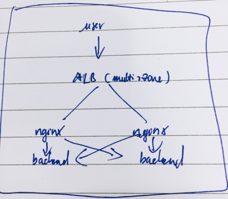 alb_nginx_backend