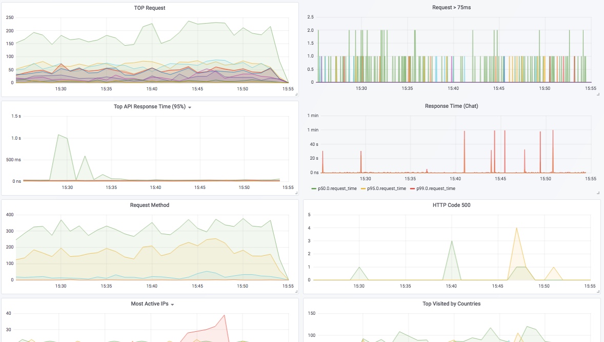 nginx-metric-log