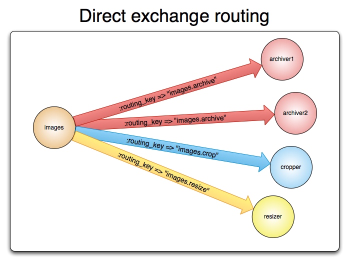 005_direct_exchange