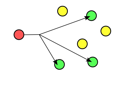 Multicast