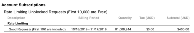 cf_billing