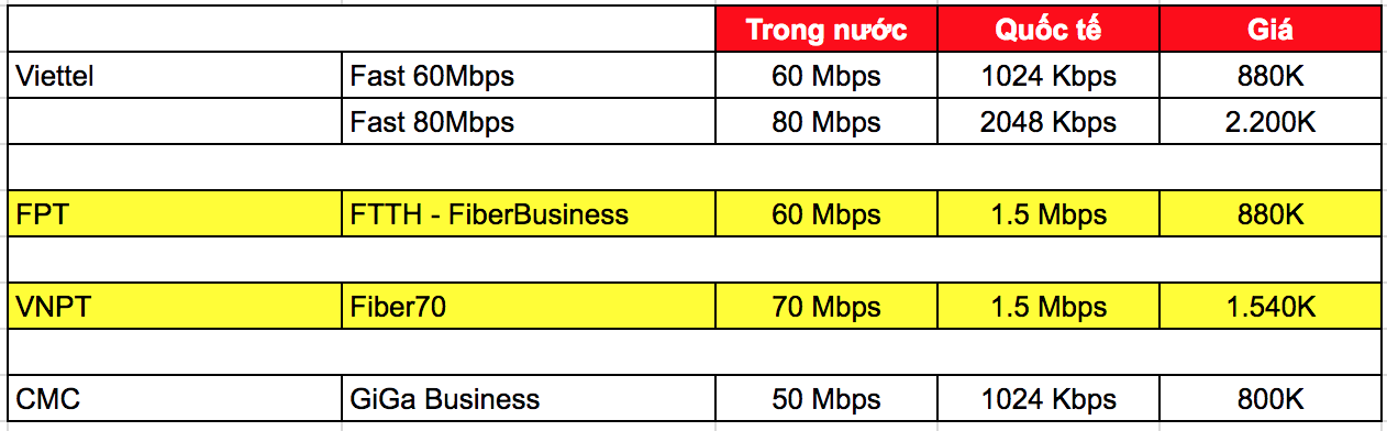 internet_packages