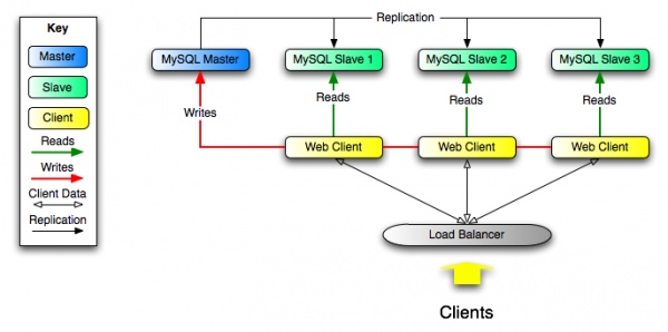 mysql-replication