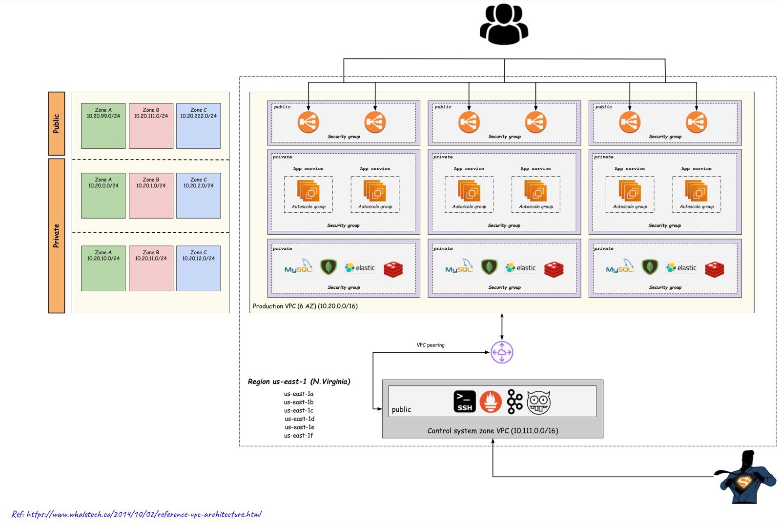 VPC_architecture